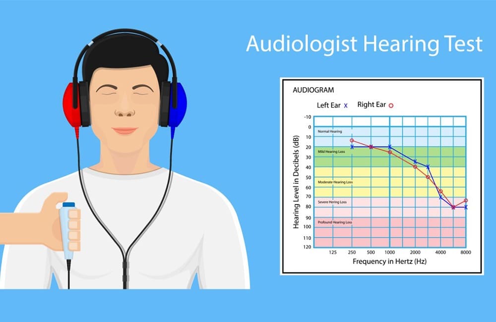 Audiometry Test