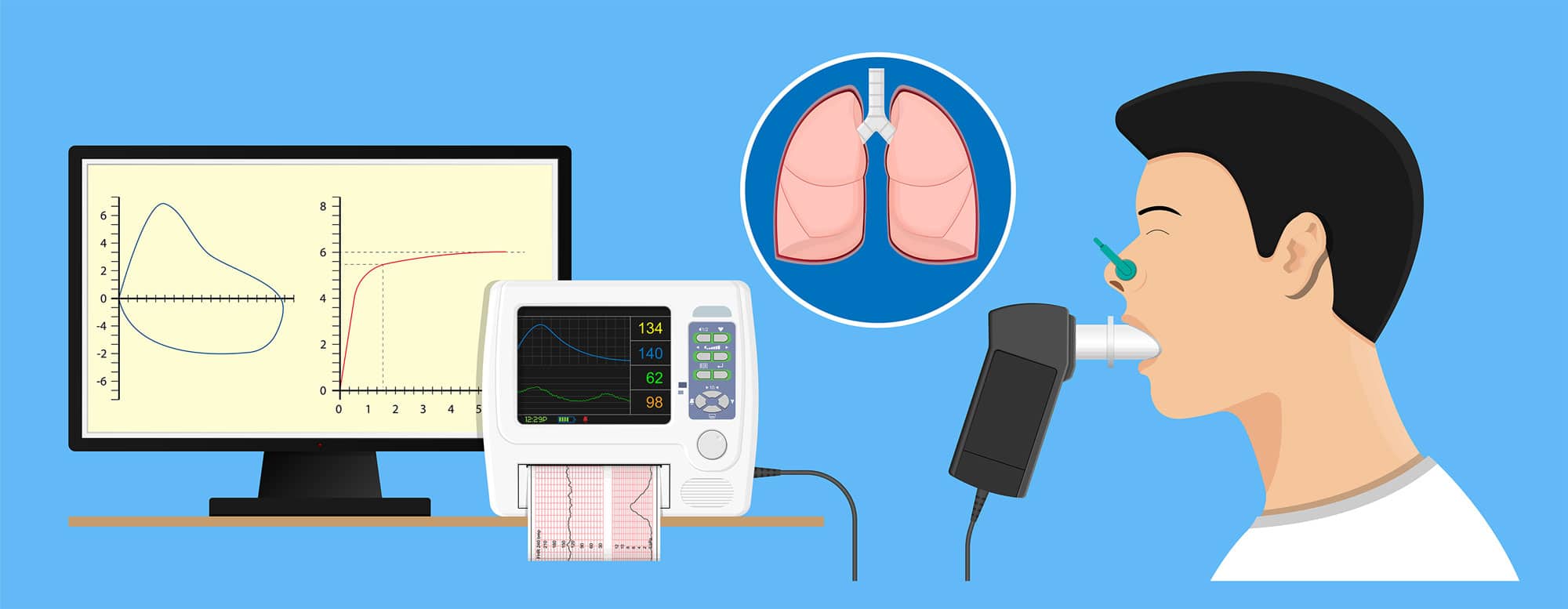 Lung Function Testing Healthscreen UK