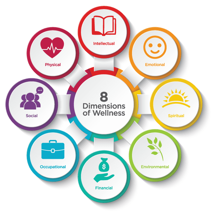 National wellness month, pillar of wellness